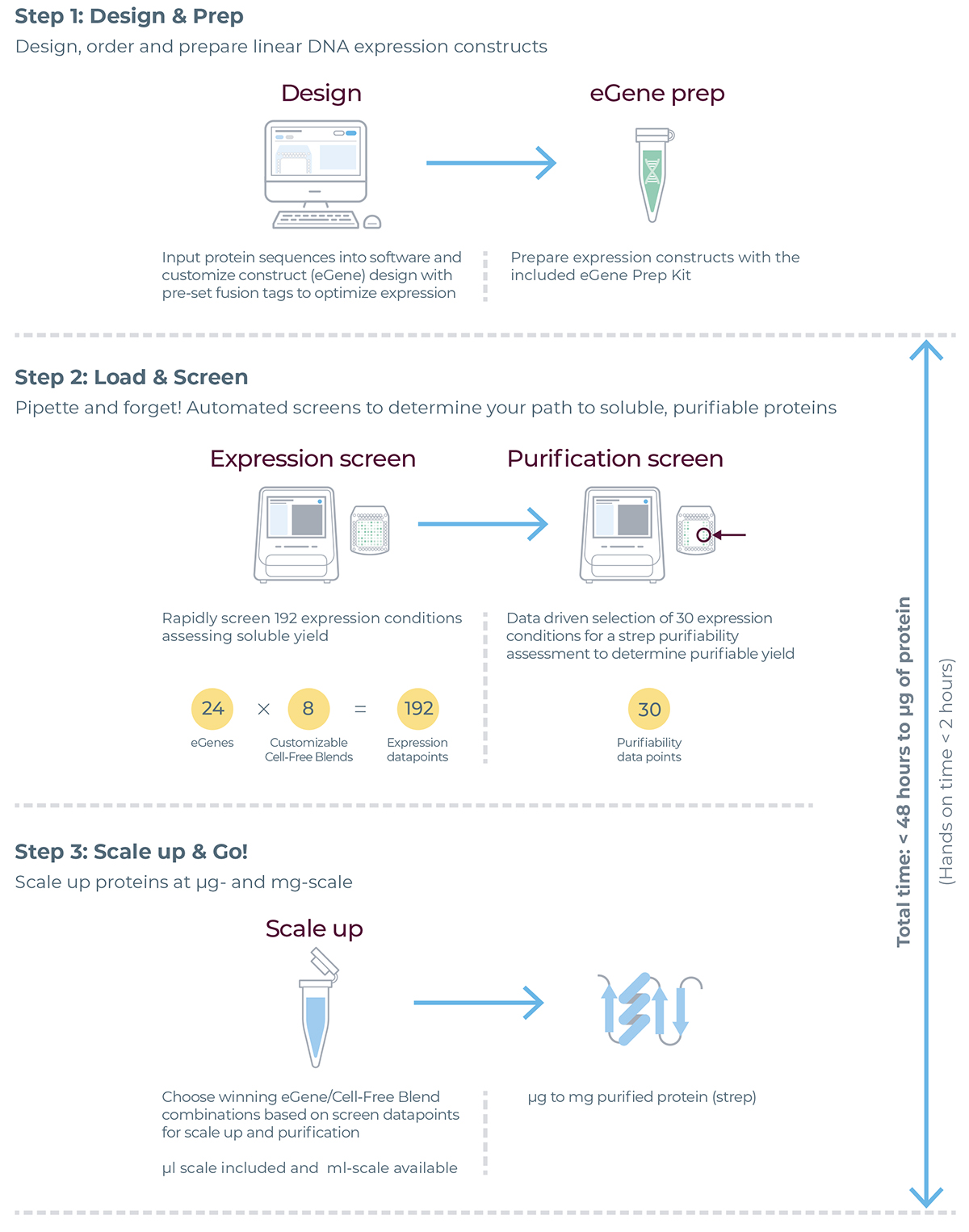 eProteinDiscoveryWorkflow